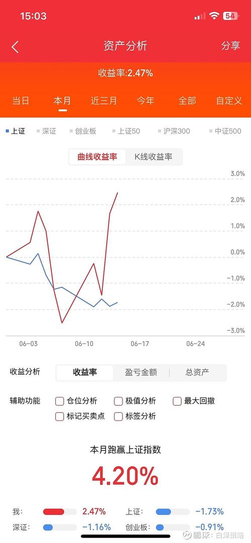 成交量低于7500亿，则反弹力度或受限？