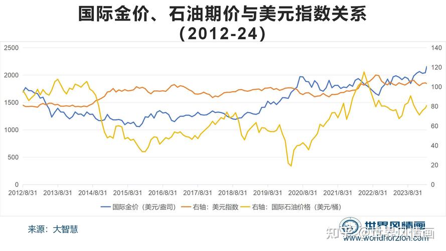 国际金价突破6年来的新高，是该买进还是应该卖出黄金国际金价历史新高背后原因国际金价历史新高 最新汽车