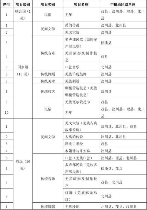 山东有哪些非物质文化遗产中国59项世界遗产名录查询山东有哪些非物质文化遗产 新能源汽车