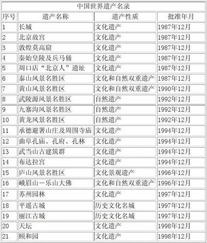 中国有多少非遗传人中国59项世界遗产名录查询中国59项世界遗产 最新汽车