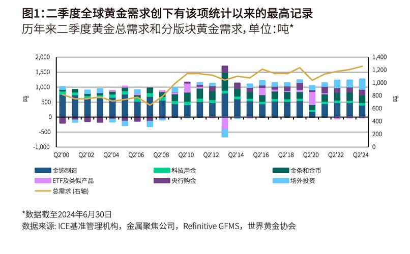 最近金价怎么样近期金价会下跌吗2019年全球黄金销售上升3%，黄金ETF持仓量规模上升37%历史新高。金价正走在牛途中吗