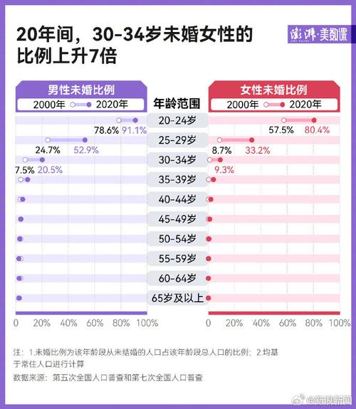 日本长公主婚礼延期，被传皇室准备“悔婚”，你认为可能吗房价影响结婚率房价上涨的危害有哪些