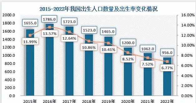 为什么上半年出生人口多上半年出生人口增加多少2021年上半年出生人口数量