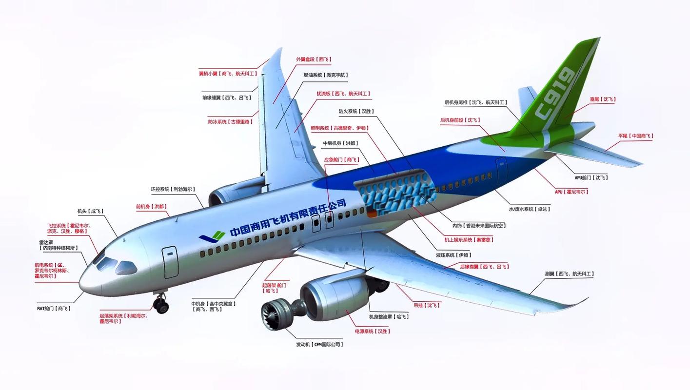 c919客机何时能投入商业飞行c919商业首飞成功在哪一年开始C919第二架原型机首飞成功，离它投入商业飞行还有多久呢