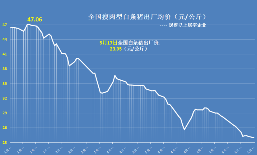 猪肉价格真的影响老百姓的生活，猪肉价格何时降到十几块钱一斤饭店里吃出鸡皮排骨怎么赔偿深圳有什么好吃的烧鸡店吗 汽车排行榜