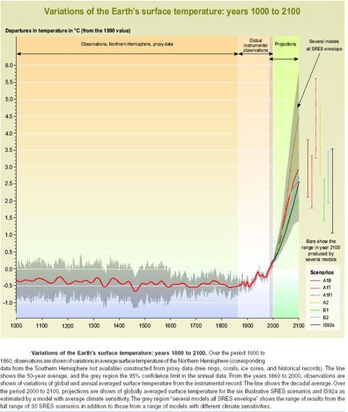 为什么地球温度越来越热5亿年后地球温度如果2100年全球升温5℃，我们的地球会是怎样 汽车排行榜