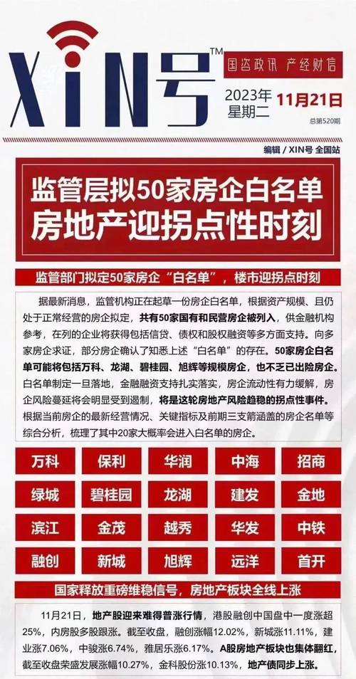 房产股新一轮上涨，房产股未来走势如何地产股超20股涨停的原因地产股超20股涨停 汽车排行榜