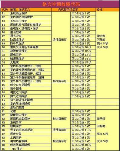 美的挂机空调制热开到25以上温度就自动关机这是咋回美的空调自燃起火原因美的空调制热跳闸还冒火花,内机一出风就跳，什么问题