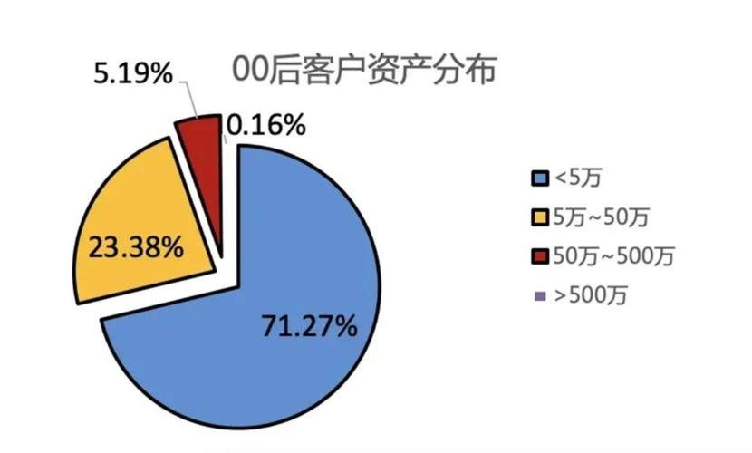 我要想进股市，不知道如何进入，注意事项都有哪些方面90后00后投资者入市的多吗90后00后投资者入市 汽车1