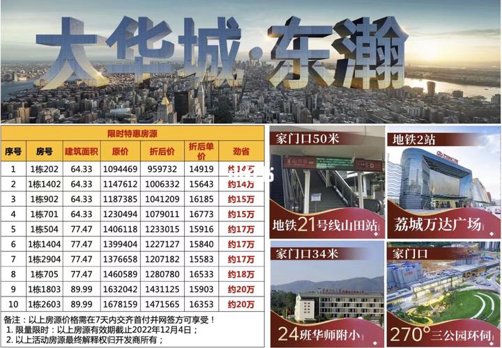 在广州手头有20万，该不该忍一忍去增城买房广东挤满了买房的人叫什么广东挤满了买房的人 最新汽车