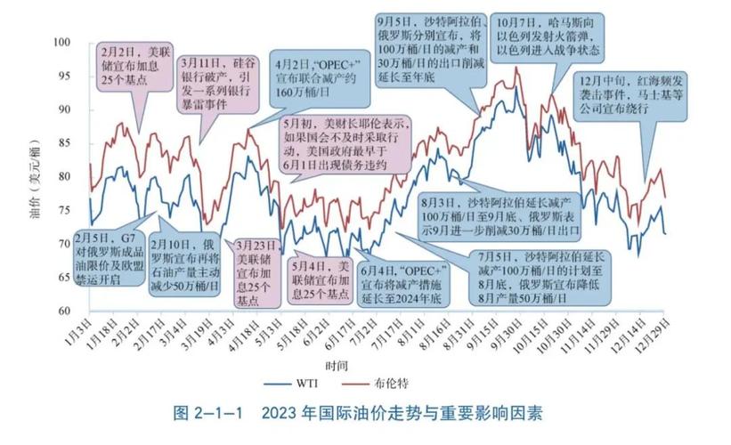 国际油价显著下跌？高涨的油价终于要跌了吗？加油能不能便宜点国际油价全线大跌原因美股全线下跌！国际油价大跌！金价下跌，接下来怎么走 最新汽车