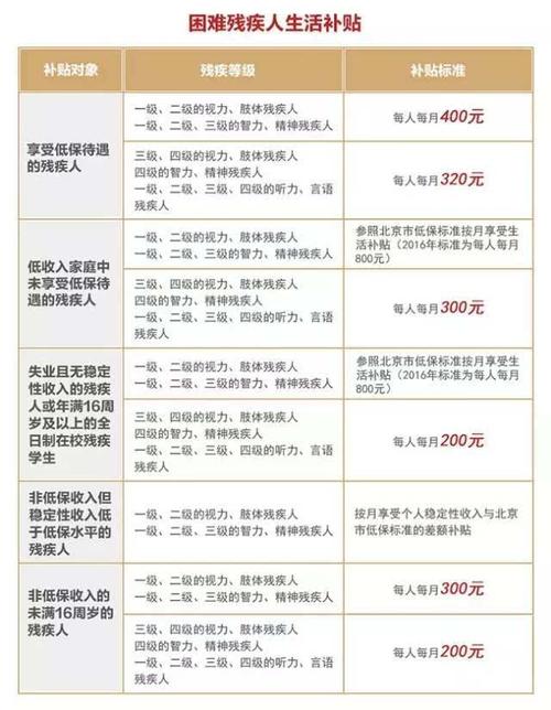 残疾证评定级别不合理找谁换残疾证评审收费800元合理吗残疾证一二三级的标准补多少钱 汽车之家