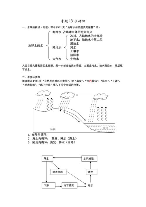 地热上水杠热回水杠不热的原因是什么全球水循环首次失衡的原因水循环有什么作用 新能源汽车