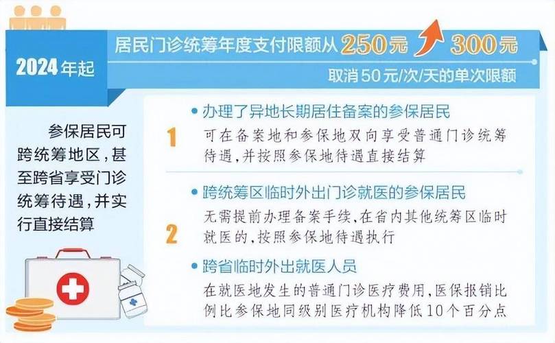 2024年医保统筹额度什么时候开始2022医保谈判结果2024医疗保险延期到几月份 新能源汽车