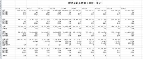 什么汽车给补贴大众向工人减薪10万唯品会发布Q4财报，净营收又增长至261亿，你怎么看