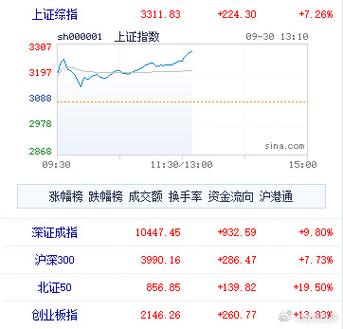 2020.10.22周四股市怎么看沪指重回3500点A股沪指重返3300点 最新汽车