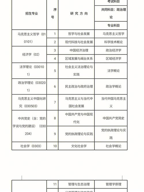 在读大专和在职大专区别95后基层干部党校是在职还是全日制 汽车1