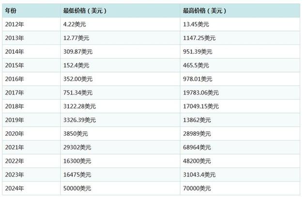 比特币每秒只能处理7笔交易，支付宝峰值却能达到9万笔，比特币怎么成为未来的货币比特币破9万美元是真的吗比特币破9万美元 新能源汽车